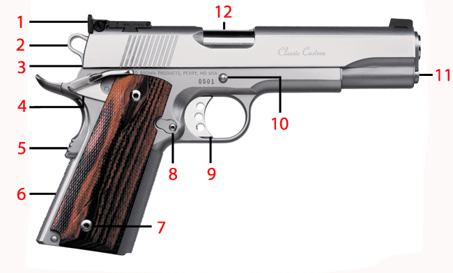 Brownells Dream Build 1911 Catalog #5 - Dream Gun® 5 