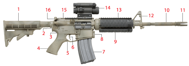 Brownells Dream Build AR15 Catalog #5 - Dream Gun®  5 