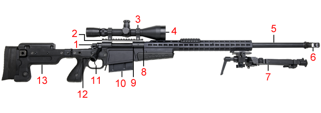 Brownells Dream Build Dream Gun Catalog Long-Range Tactical Rifle  