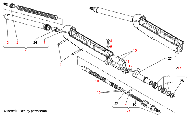 Benelli U.S.A.® R1 Receiver & Gas System 
