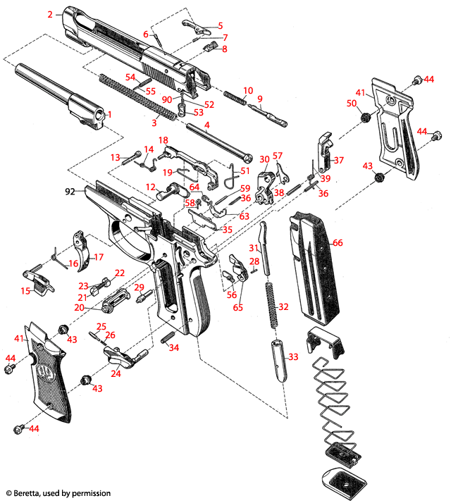 Beretta® 81FS, 84FS Cheetah 