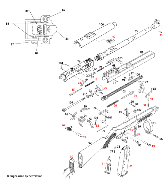 Ruger® PC 9/40 Carbine 