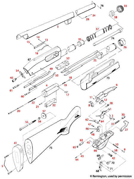 Remington® 870 Small Frame 28 & .410 