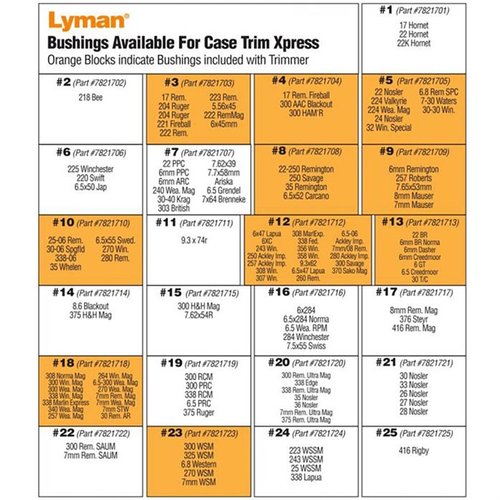 Entdecke den Lyman Case Trim Xpress! 🛠️ Präzises Hülsen trimmen in Rekordzeit mit 10 Buchsen für die gängigsten Gewehrpatronen.